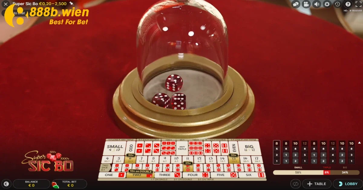 Cách Chơi Sicbo Tại 888B – Game Kịch Tính Không Thể Bỏ Lỡ 4 Cách chơi Sicbo trên nền tảng trực tuyến